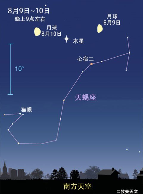 天象图星盘图片