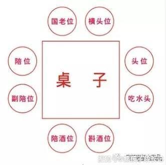 定亲吃饭座次安排图图片