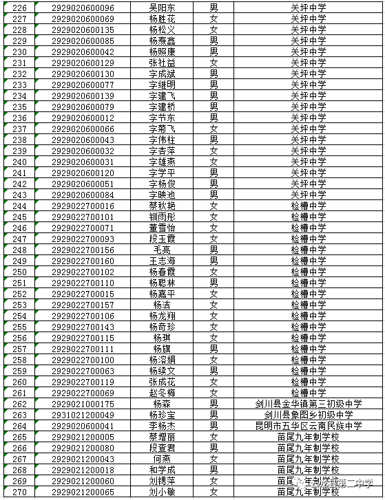 雲龍二中2019級新生名單及入學須知