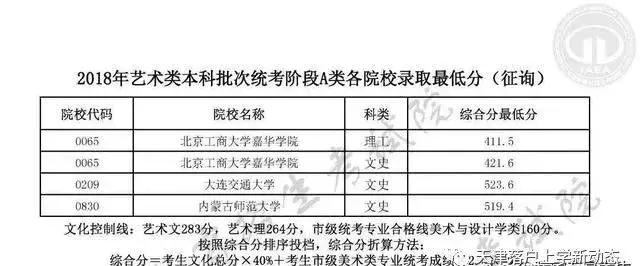 補(bǔ)錄學(xué)校名單2019，天津市各批次“補(bǔ)錄”院校名單匯總(圖2)