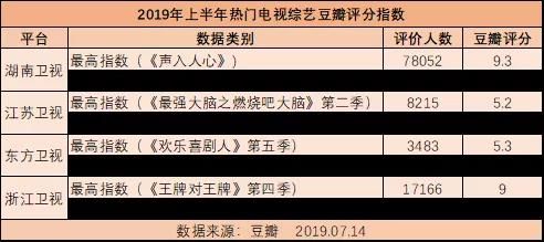 湖南卫视2020综艺表图片