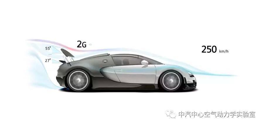 聊聊hypercar的空氣動力學設計_搜狐汽車_搜狐網