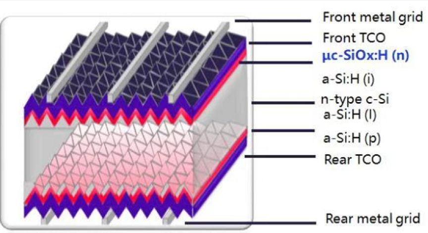 又一个世界纪录汉能高效硅异质结太阳能电池转换率再创新高