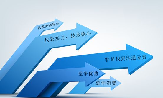 营销战略与竞争定位培训