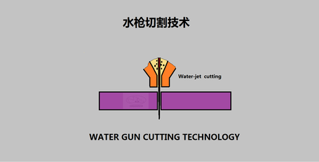 水枪切割技术