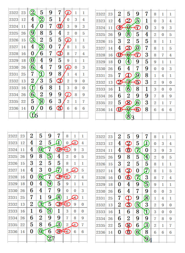 七星彩2337期心靈碼仙精選圖規頭與尾首獎也在其中