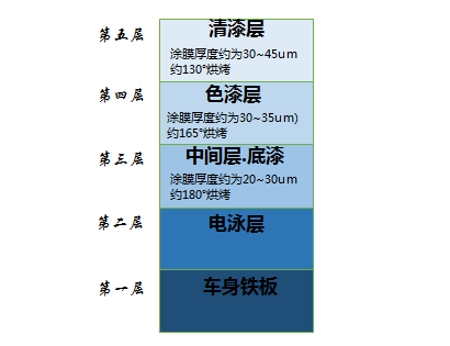 汽车保养,养护:原厂漆的唯一性凸显珍贵性(7)_搜狐汽车_搜狐网