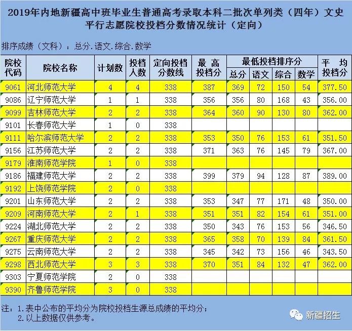 理)黑龍江四川本科二批院校錄取調檔線(理工)四川本科二批院校錄取