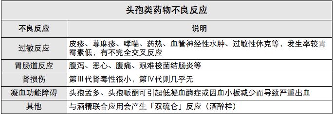 五代頭孢區別彙總千萬別用錯了