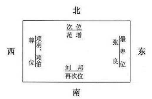 但在车骑上又与此不同