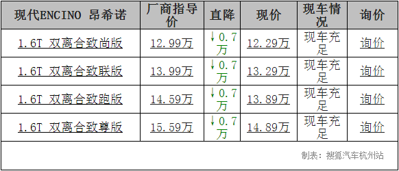 现代昂希诺售价图片