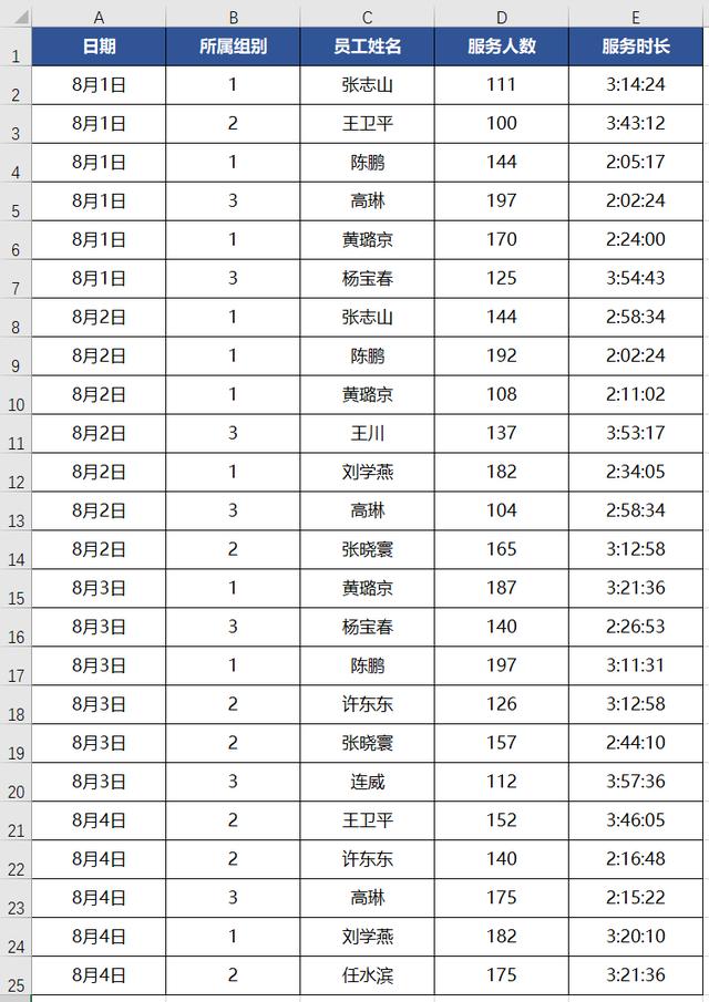 excel的分类汇总功能