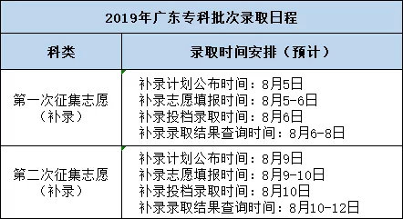 號碼發來的相關錄取信息,請謹慎對待,一定要通過官方渠道去查詢驗證