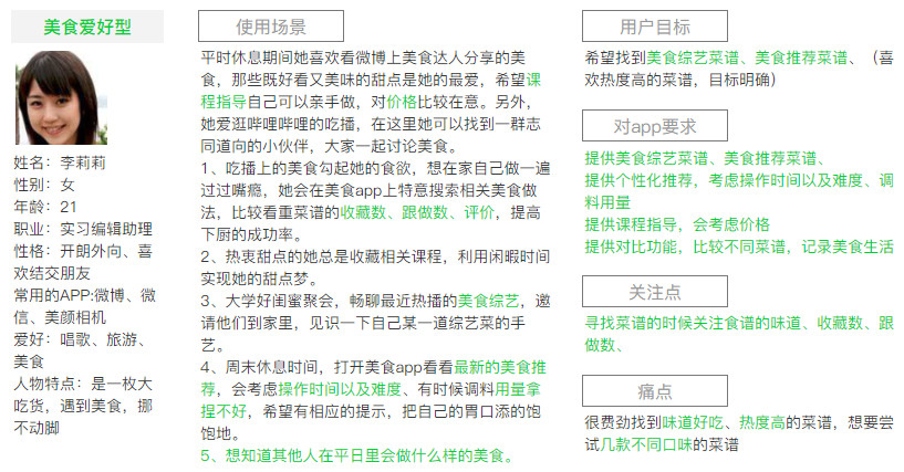 用户画像上图看出:在两款产品的使用人群中,主要的目标用户是年龄在