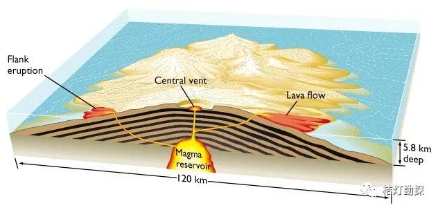精美三维地质模型图!_断层