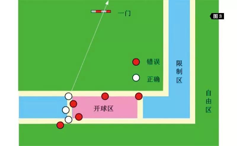 【门苑电子刊体验版】规则与裁判(第3期)_门球