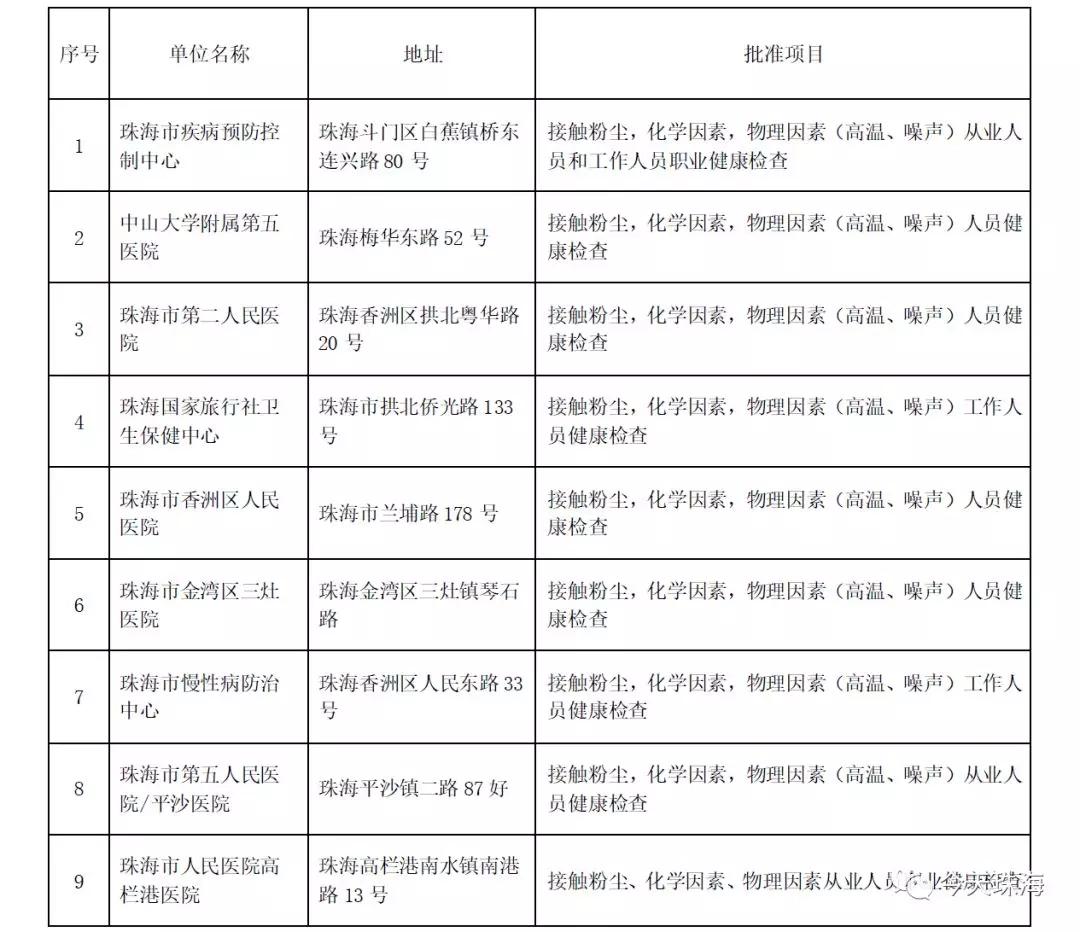 珠海職業病體檢醫院珠海市職業健康體檢機構名單職業病體檢手續流程