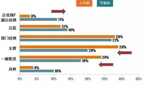 华为给应届生开出201万年薪!应届生平均工资就是被他们拉上去的!_学历