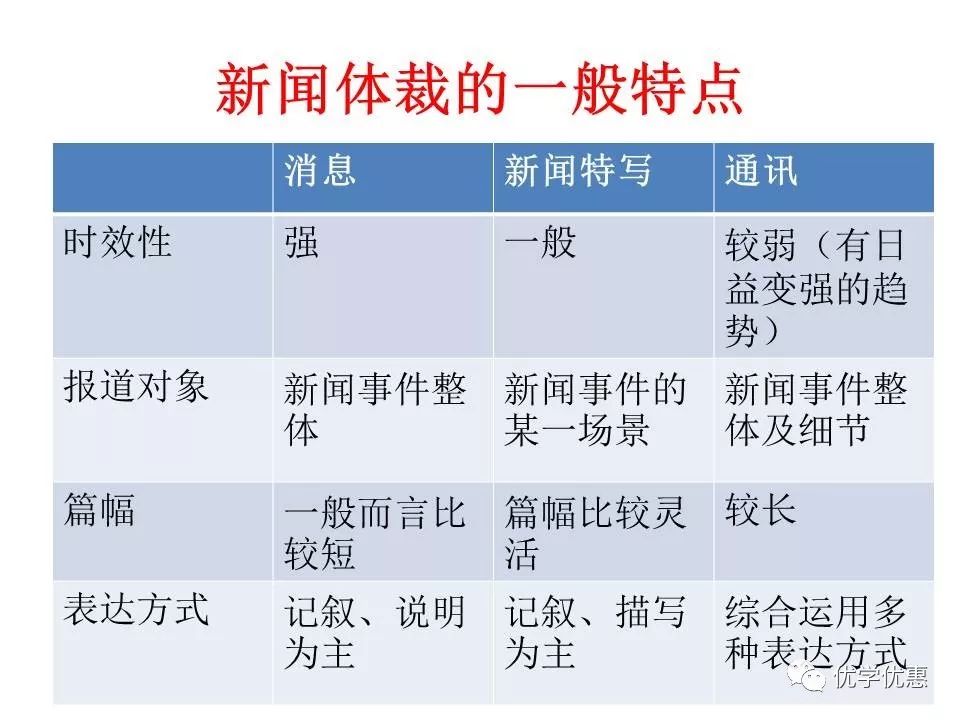 新闻通讯消息的区别(新闻消息和通讯的异同点)