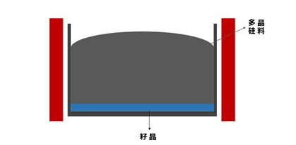 166时代之决战紫禁之巅铸锭单晶性价比分析