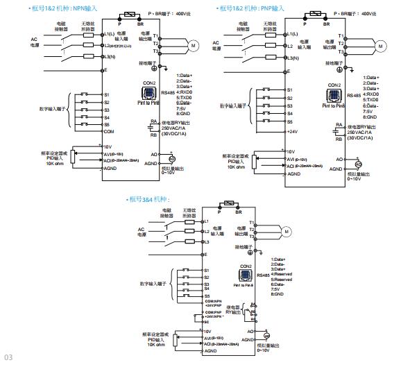 东元变频器l510s产品解说与功能介绍
