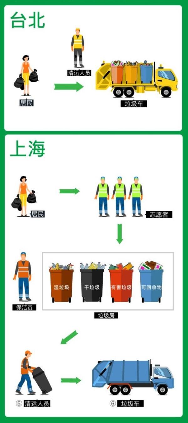 潘洁干垃圾湿垃圾垃圾分类在中国