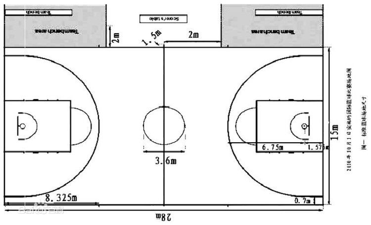 街球包括街头足球,街头篮球,大多数情况下是指街头篮球.