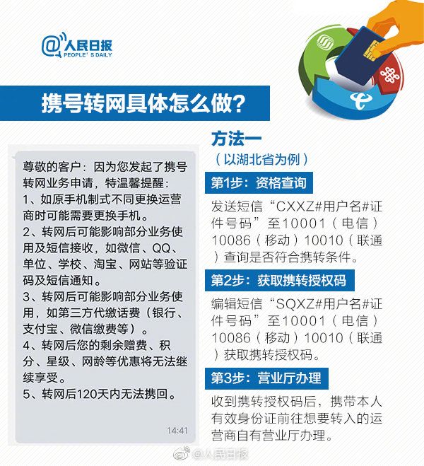 携号转网真的要来了!怎么办理?需满足这5个条件!