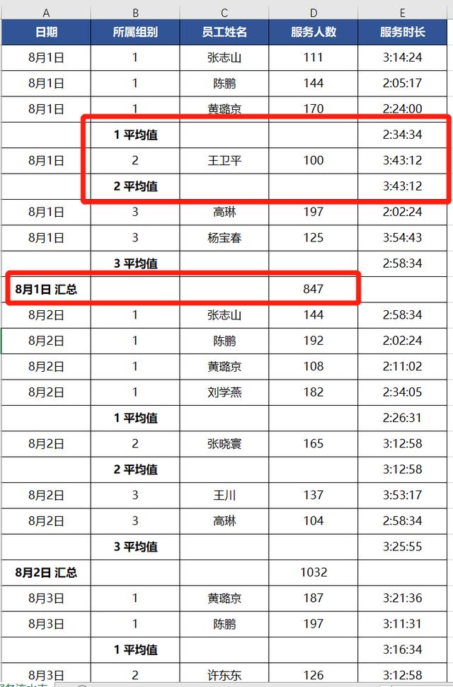 excel的分类汇总功能