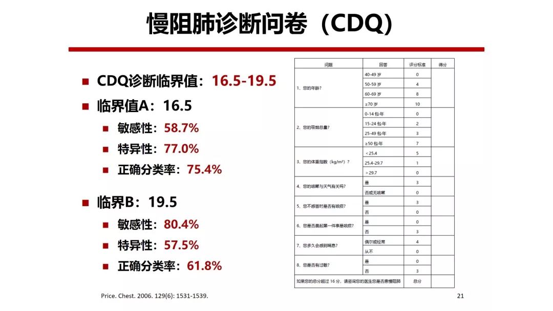 大家都知道,肺功能检查是诊断慢阻肺的金标准,那除了这个金标准,我们