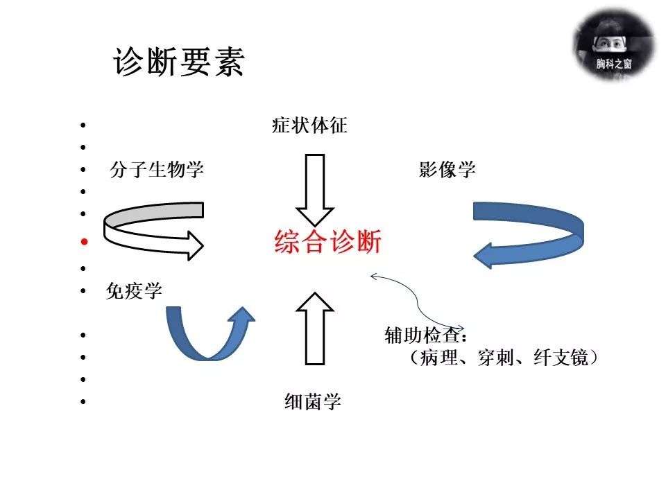 肺结核鉴别诊断常见问题与挑战