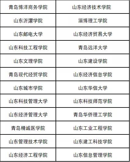 重點山東教育廳發佈這些野雞大學不要信