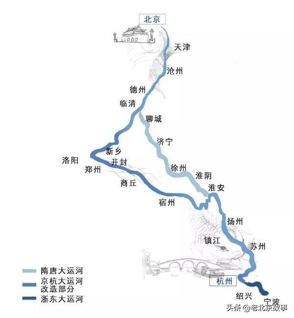 北京的大运河到底在哪