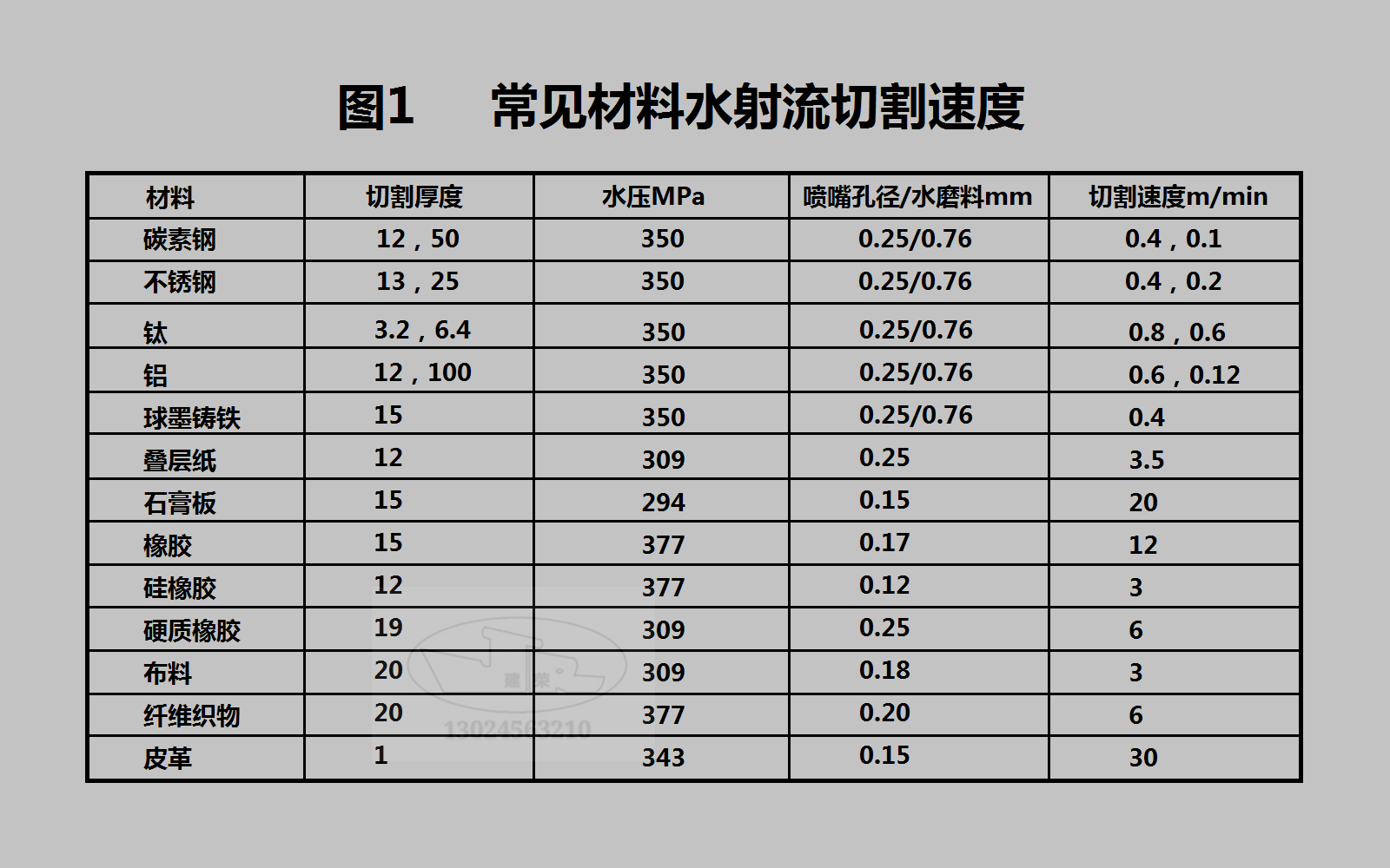 水枪切割技术