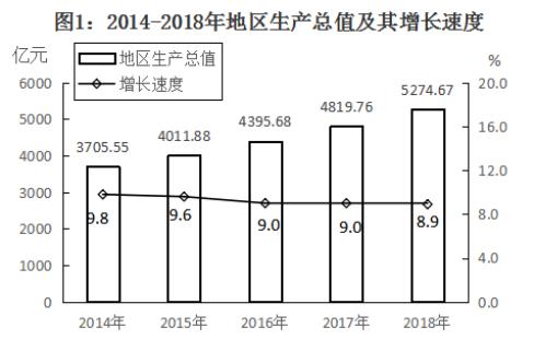 2018年南昌经济总量_南昌起义