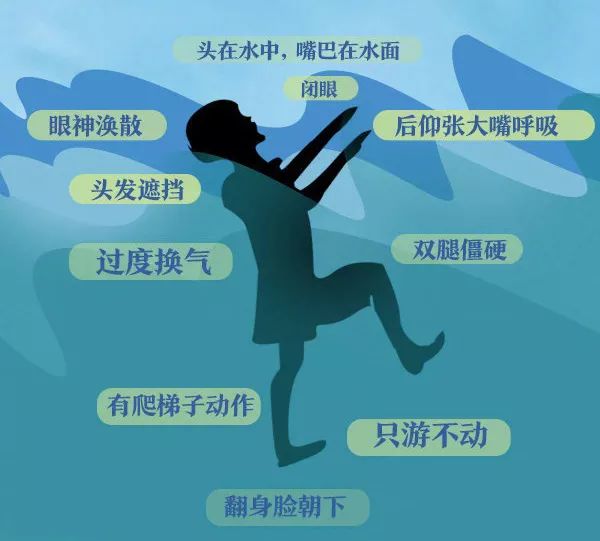 爸爸妈妈们带着家里的小哪吒们闹海时,一定要注意这个!