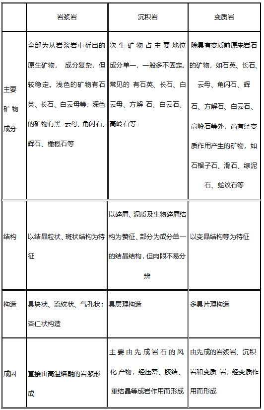 2019二级造价工程师土建工程必记考点岩体的特征一