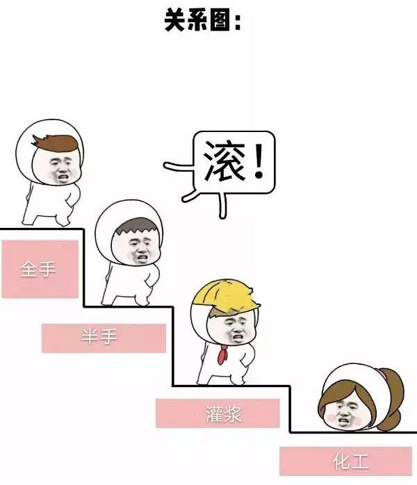 万物皆有"鄙视链"?看看你在哪一层