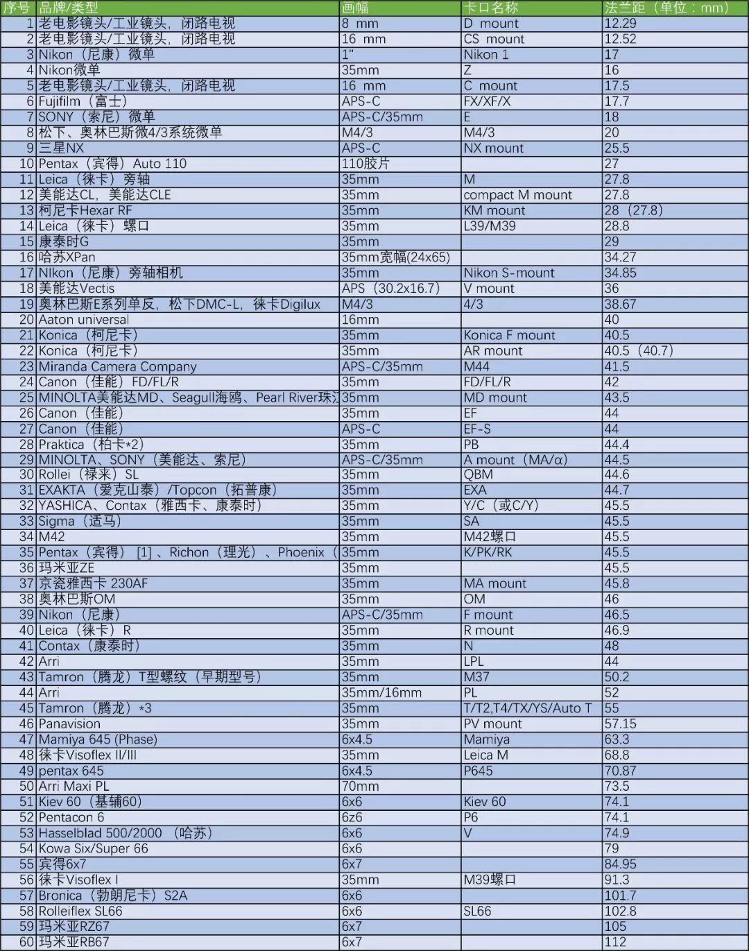 为什么网上找不到索尼e口镜头转佳能rf口机身的转接环?