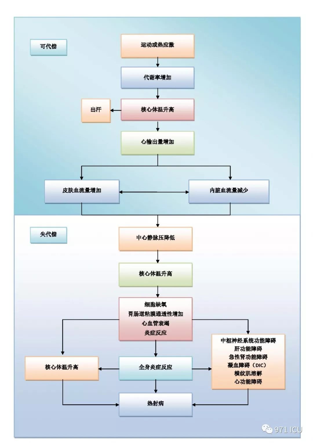 热射病一篇来自新英格兰杂志的综述