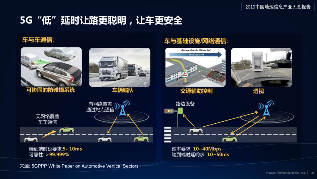 高端论坛华为鲍海森5g通信技术发展以及智慧交通应用探讨