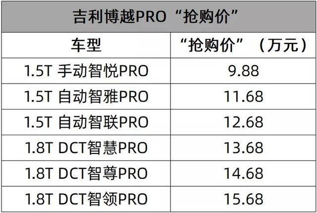 吉利博越pro详细配置曝光哪款车型是你的菜