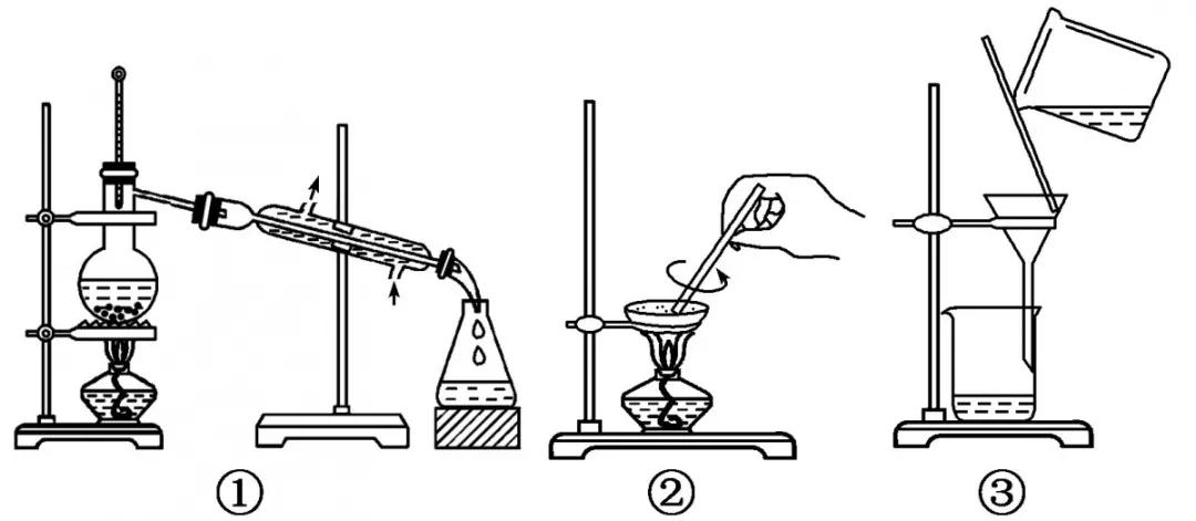 经液态发酵蒸馏成食用酒精的工艺路线,再经串香,勾兑,调配而成的白酒