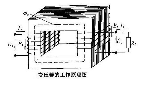 电气使用知识变压器应该怎么维护保养