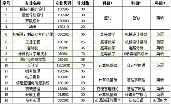 武漢紡織大學國際經濟與貿易專業簡稱國貿專業,在武漢紡織大學的所有