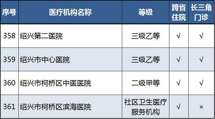 柯桥看病哪里好