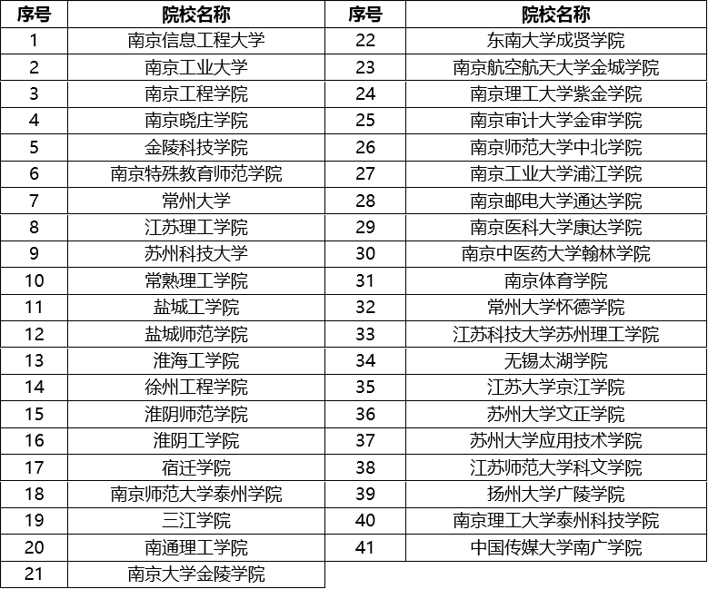 苏州百年职业学院专业图片