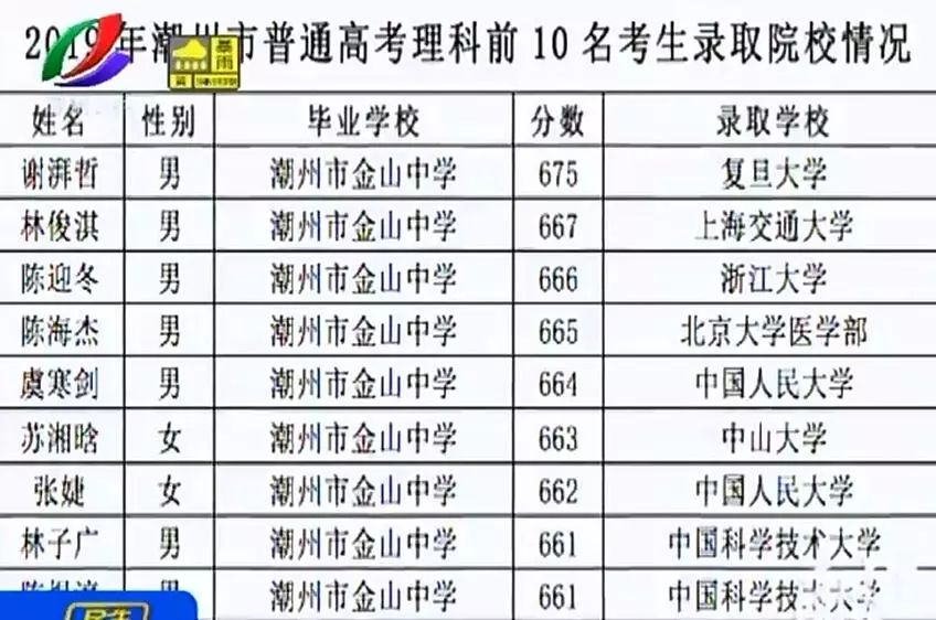 来源:民生直播室 潮州市金山