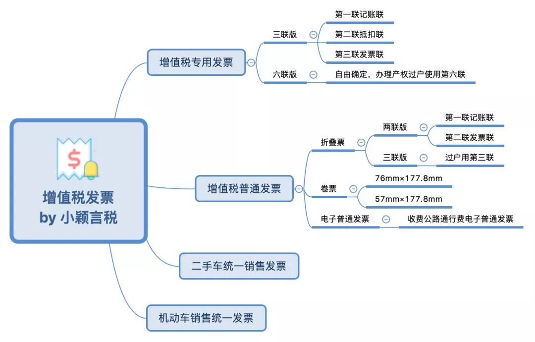 收藏 一文读懂哪些增值税普通发票可抵扣