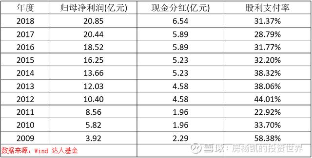 驴皮气味特殊难闻?东阿阿胶如此回应